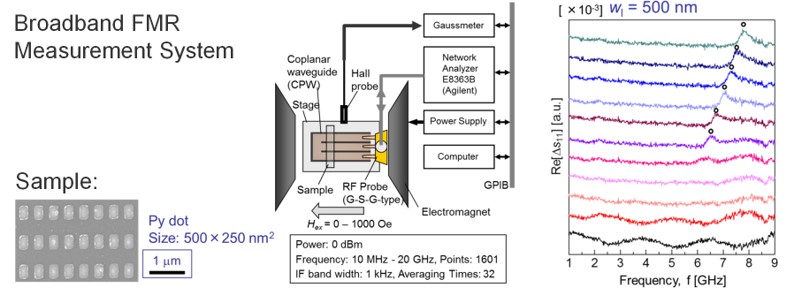 Magnetic films