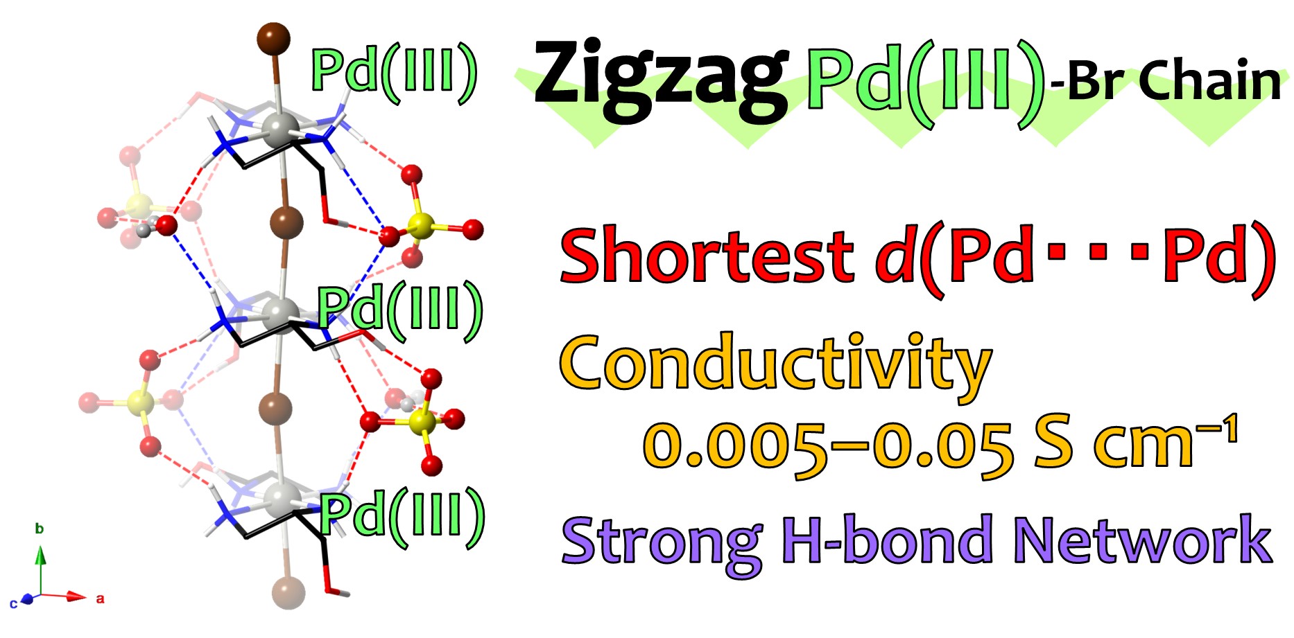 Table of Content of the Paper 'Conductive zigzag Pd(III)-Br chain complex realized by multiple-hydrogen-bond approach'.