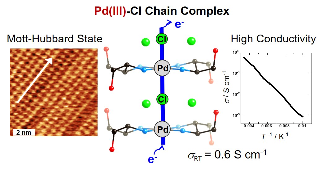Unusual Pd(III) Oxidation State in Pd-Cl Chain Complex with Highly Thermal Stability and Electrical Conductivity'.