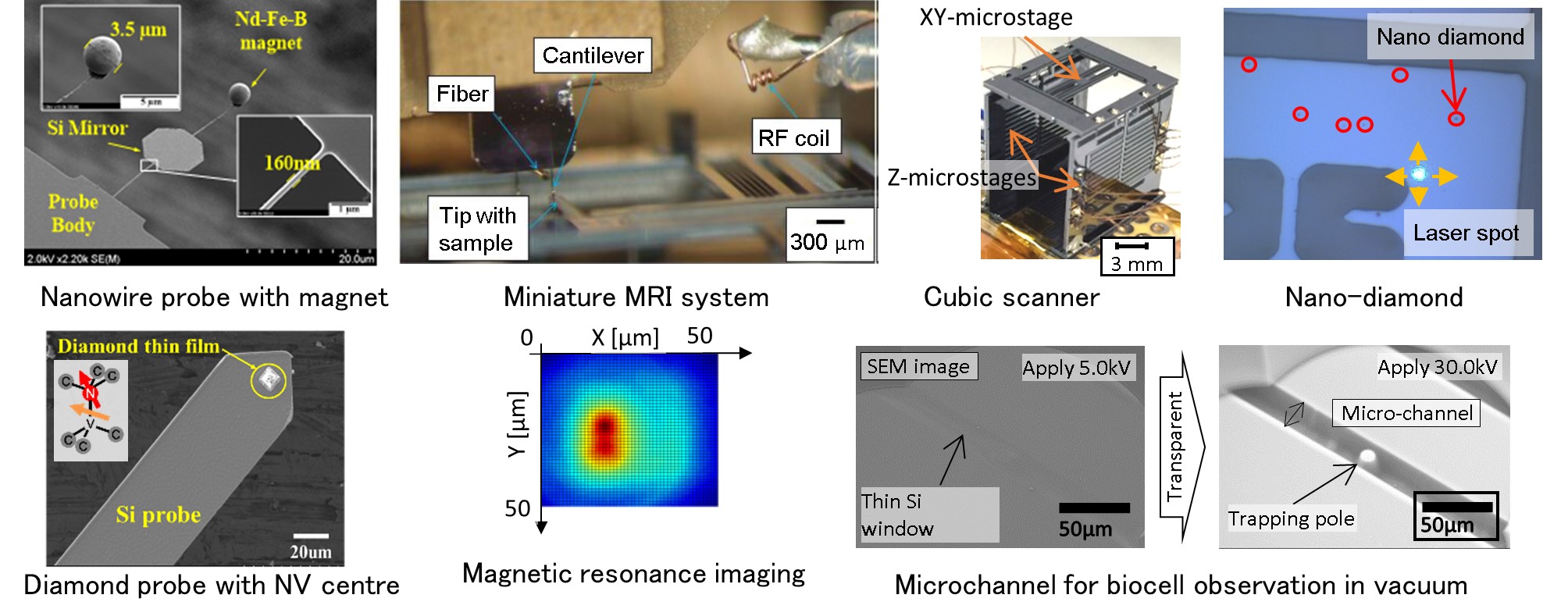 ResearcOverview