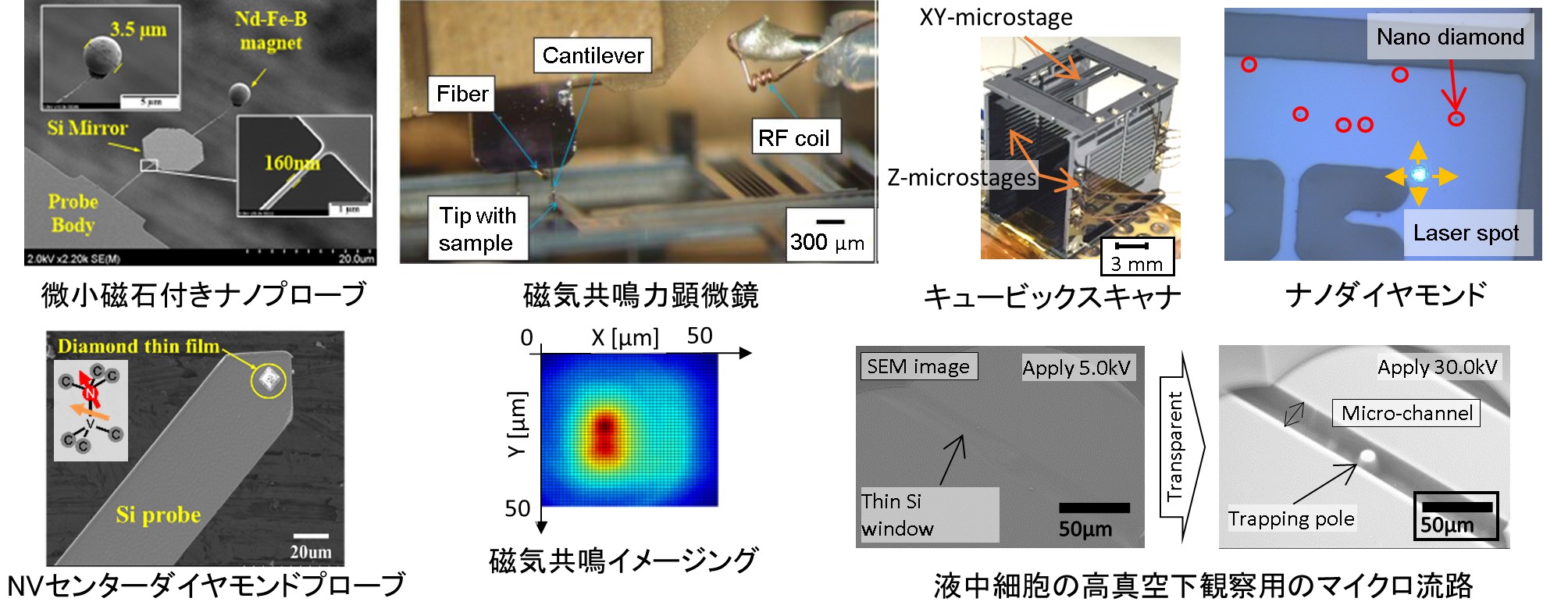 ResearcOverview
