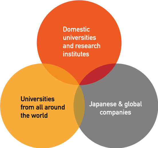 Extended Collaborations of the AMC Faculty Members image