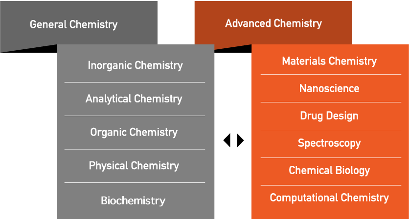 curriculum image