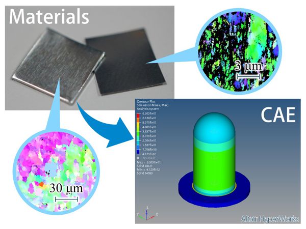 超微細粒金属材料(UFGメタル)の微視構造を考慮した力学挙動の予測