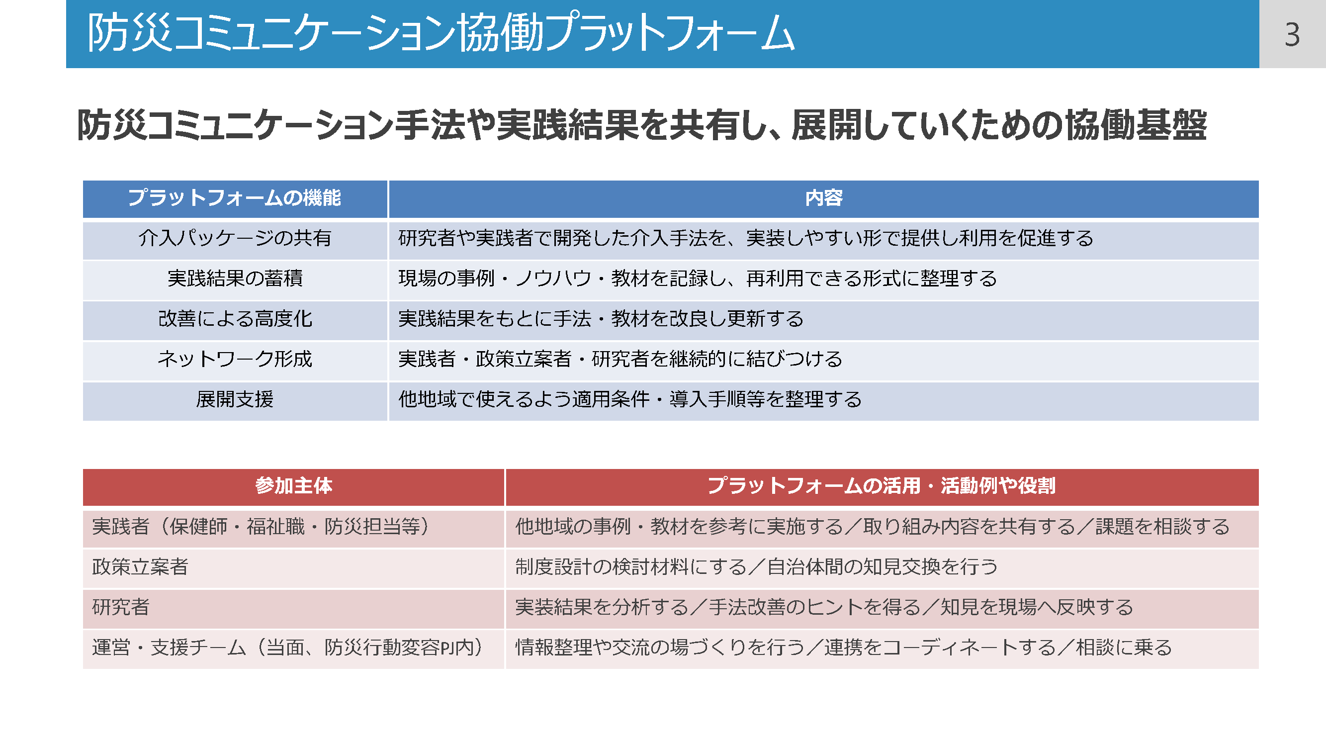 案内資料 3