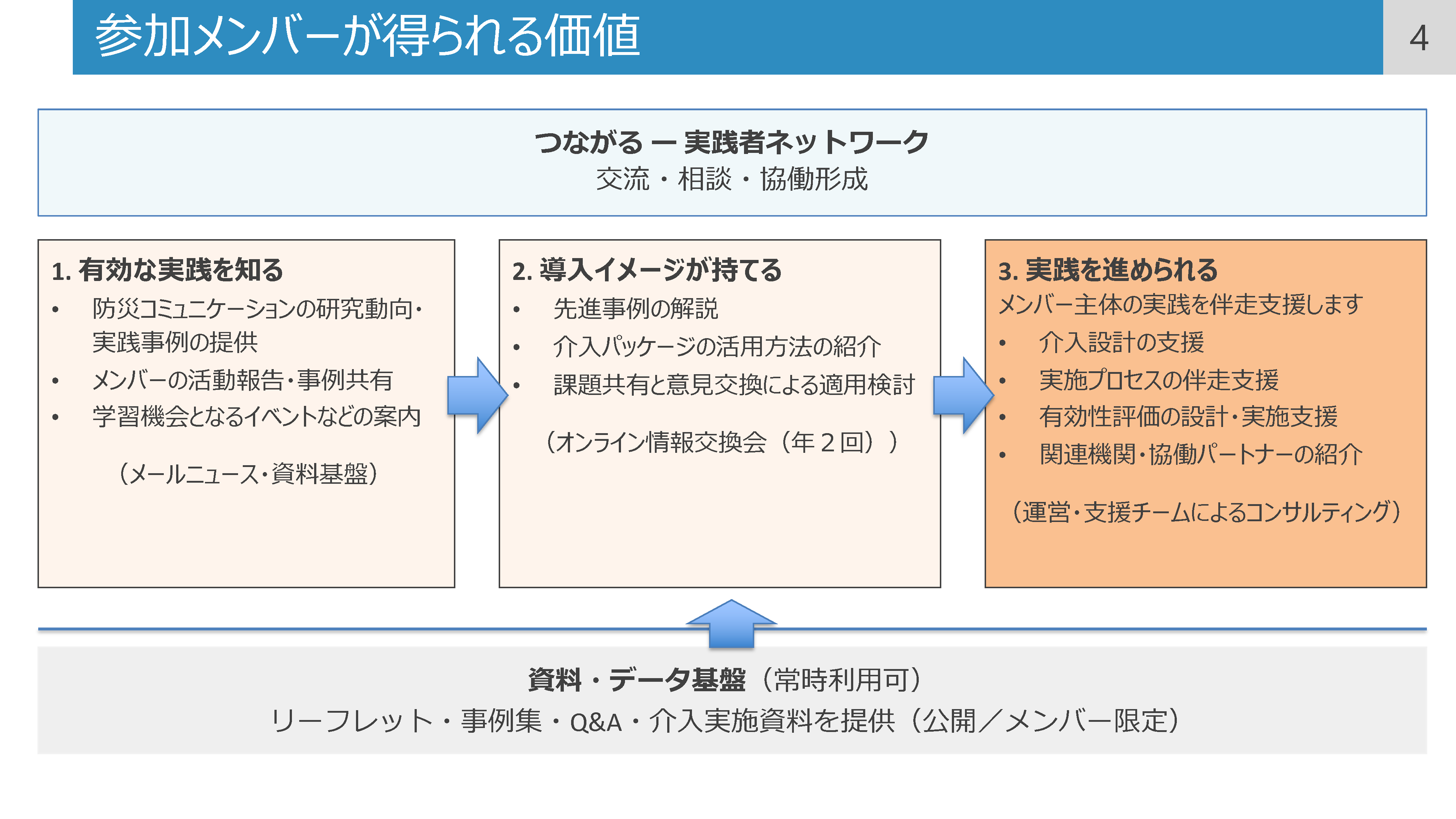 案内資料 4