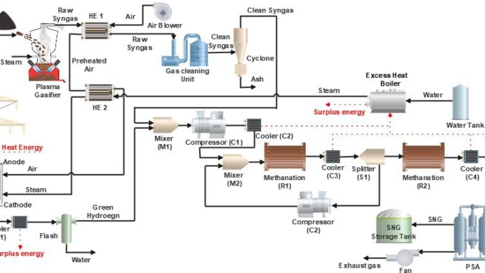 Energy storage