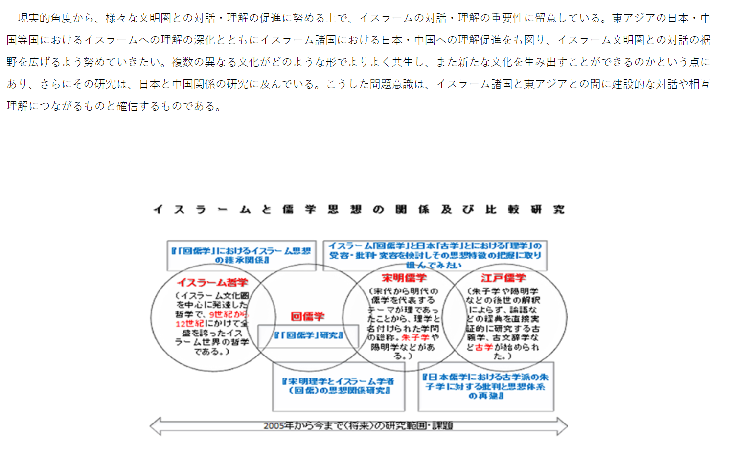 コンピュータと認知を理解する 人工知能の限界と新しい設計理念 コンピュータと認知を理解する: 人工知能の限界と新しい設計理念