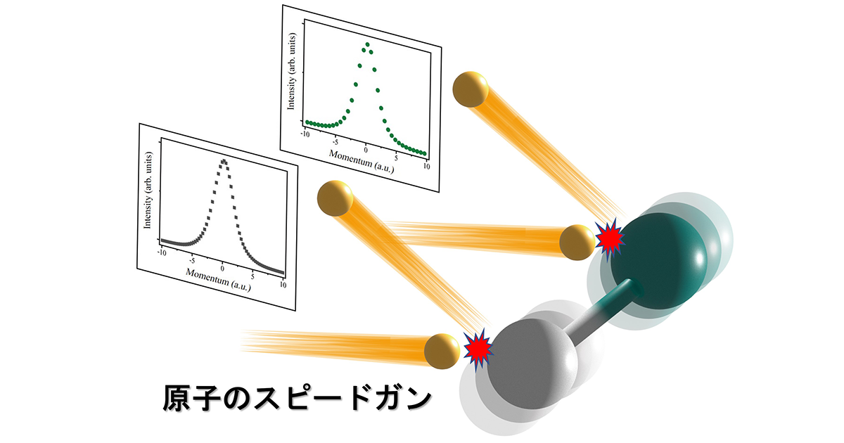 分子を構成する原子の速度を測るスピードガンを開発