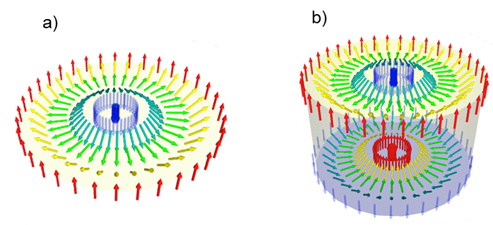 ナノメートルスケールの磁気渦「スキルミオン」の新たな特性を発見し制御技術を確立