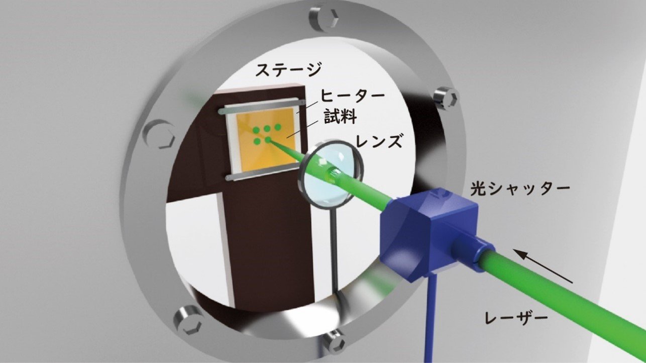 レーザー加熱で微小な透明磁石材料を作る新技術を開発