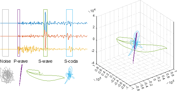 流体力学分野の信号処理技術で地震動の精密な評価に成功