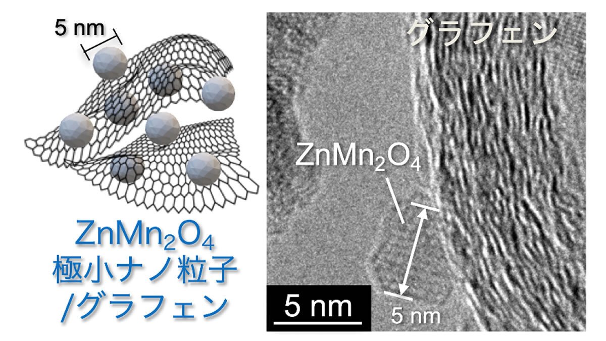 リチウムイオン電池に置き換わる水系電池