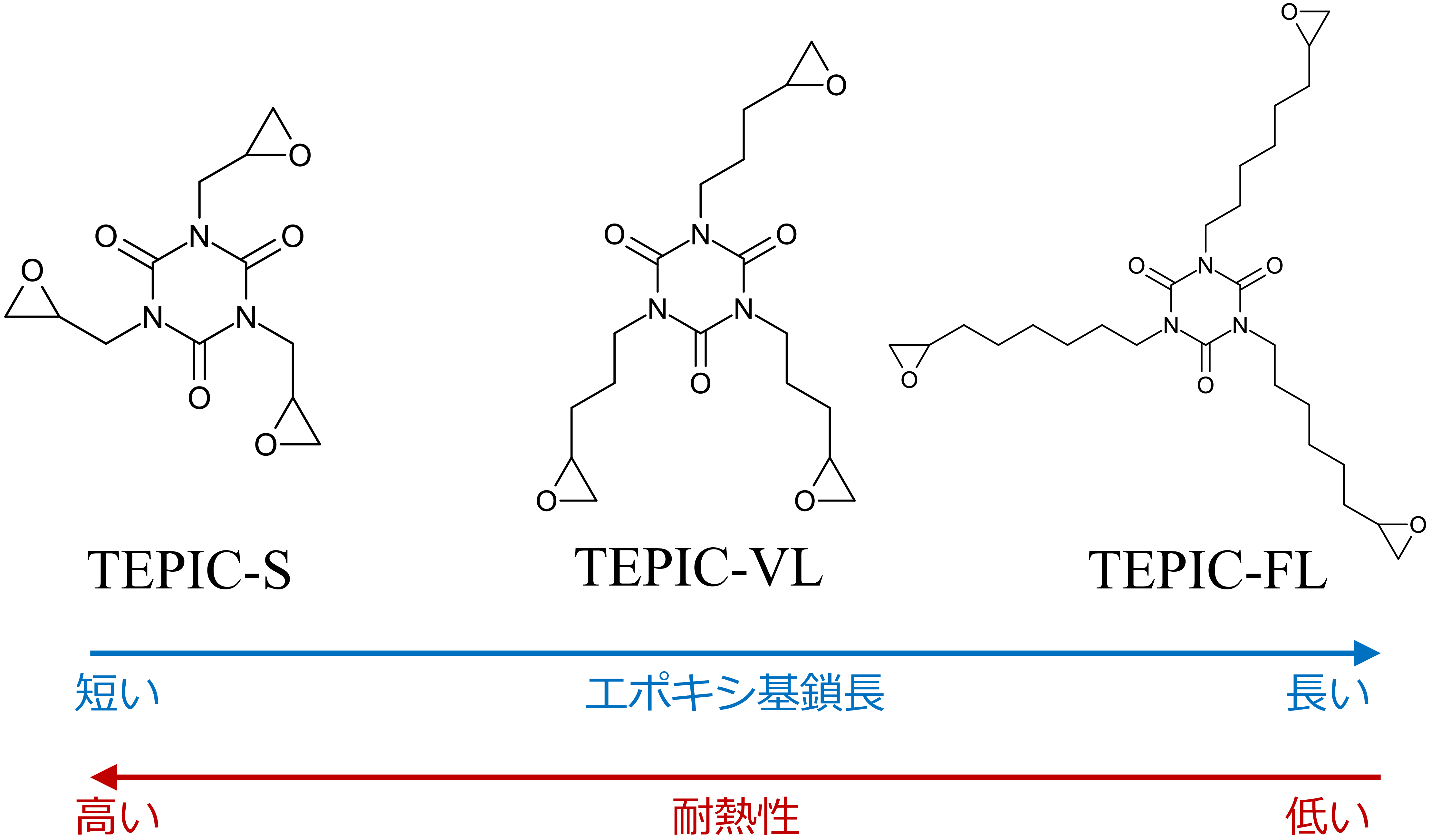 次世代エポキシ樹脂の分子構造と力学・光学特性の相関を計算計測融合で解明