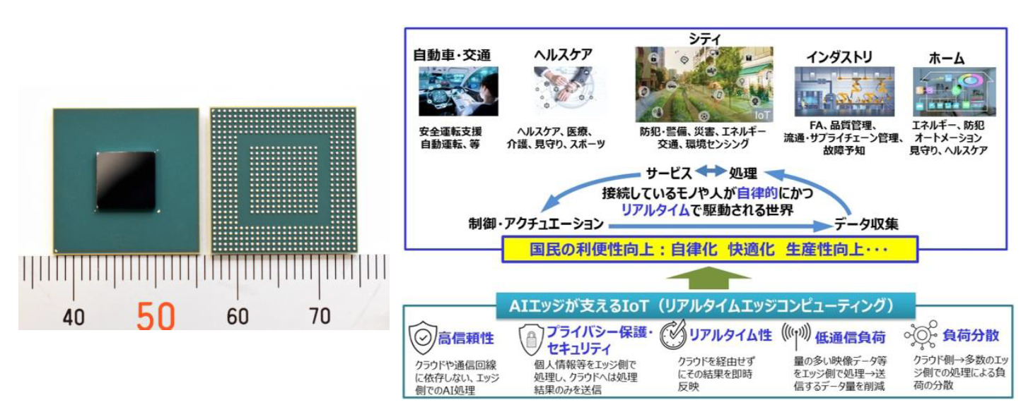 大容量MRAMを搭載したエッジ領域向け「CMOS／スピントロニクス融合AI半導体」