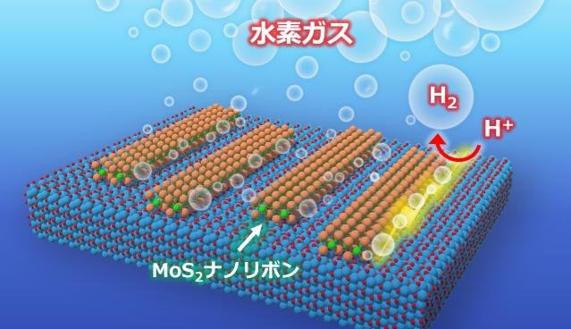 水素発生と半導体応用を兼ね備えた二次元半導体ナノリボンを実現