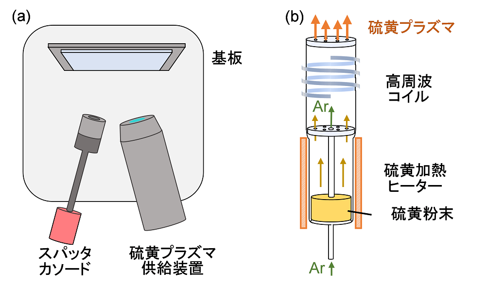 次世代太陽電池用SnS薄膜の最適組成を解明