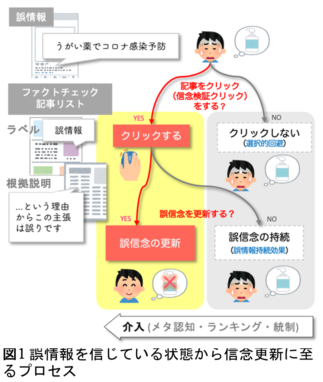 誤情報を信じる人に訂正を伝えるには？