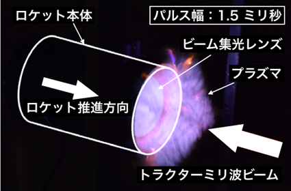 燃料を使わずトラクターミリ波ビームでロケットに推進力を与える実証実験に成功