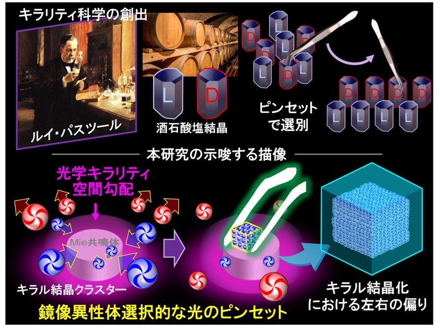 ルイ・パスツールもきっと驚く！？