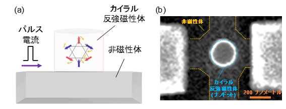 「スピン半導体」の動作速度の限界を超える新発見
