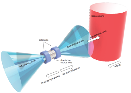 双方向噴射型プラズマ推進機の性能を向上