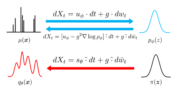 最適輸送が組み込まれた「生成拡散モデル」の学習則の解明