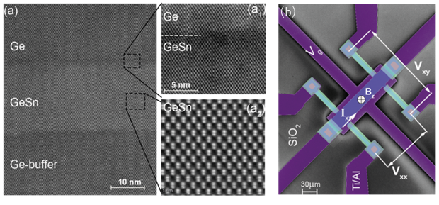 新半導体材料GeSnの量子井戸構造における量子・スピン物性を解明