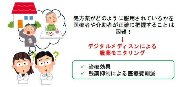 患者に優しい服薬モニタリングを可能に