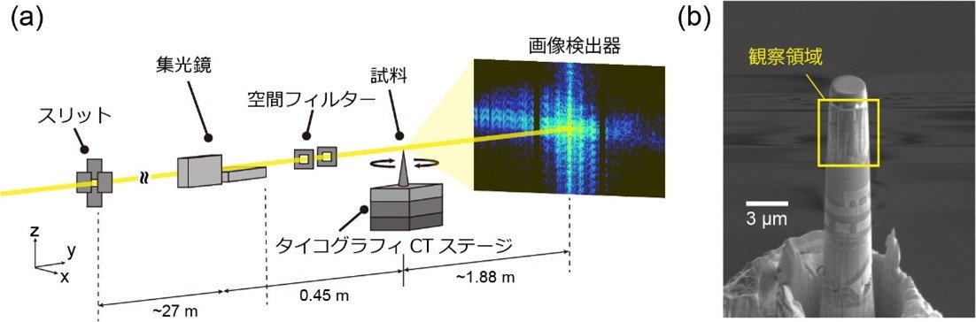 軽元素を含むCMOSイメージセンサー内部を非破壊で3次元可視化