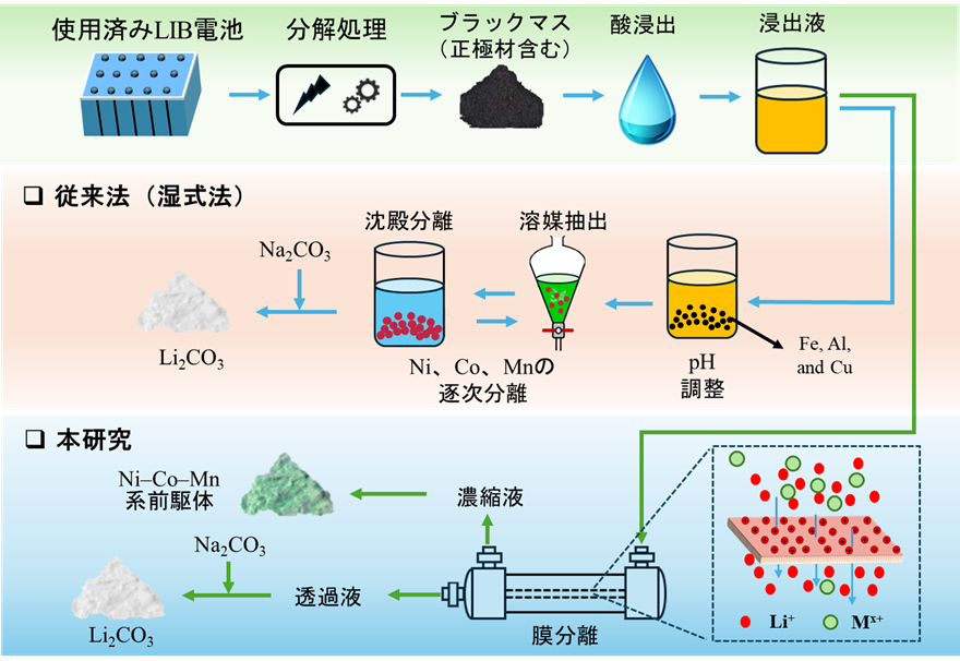 危険な廃棄を資源の循環へ