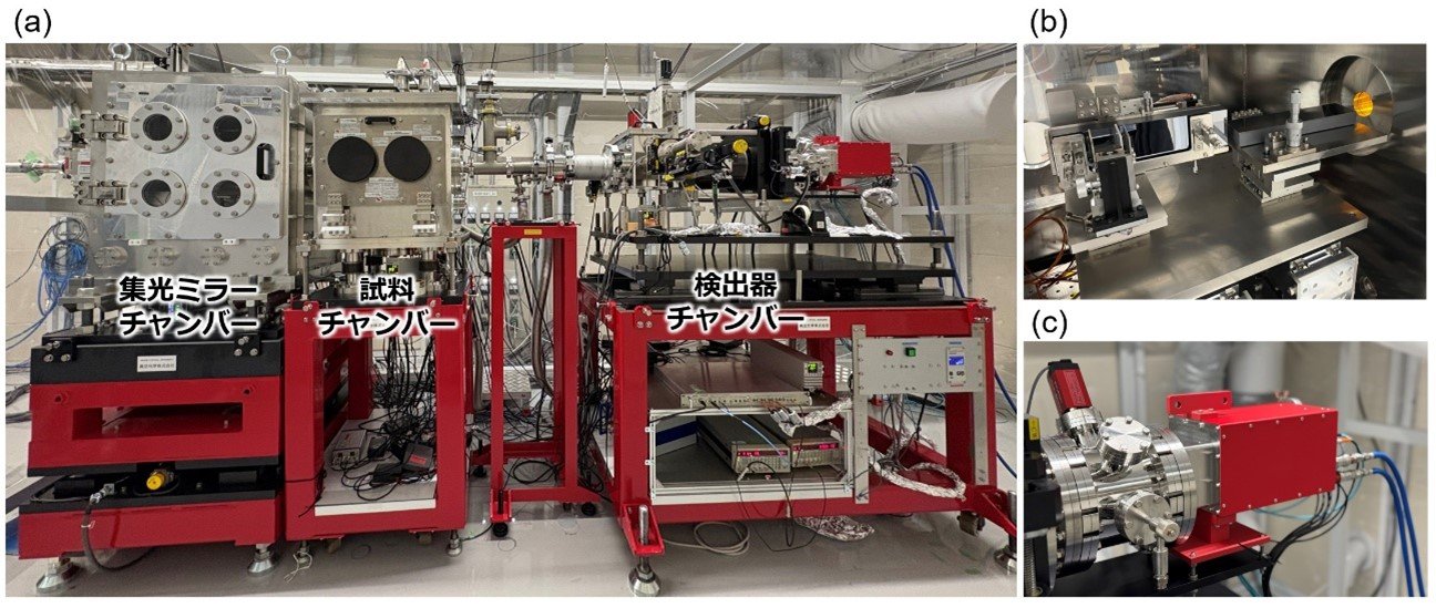 広帯域X線対応タイコグラフィ装置を開発