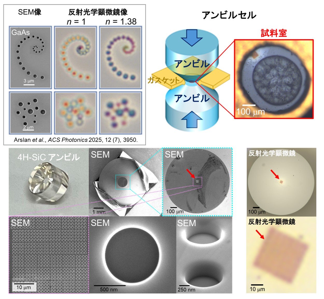 誘電体メタ表面を用いた新規高圧物性計測技術を開発