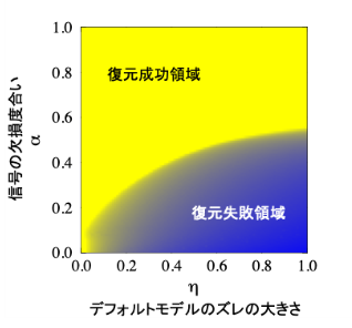 伝統的手法MEMの性能限界を明らかに