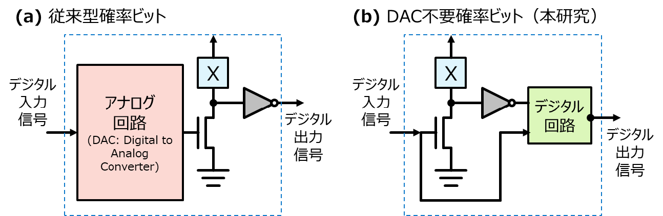 脳動脈形状の「仮想集団」モデルを開発