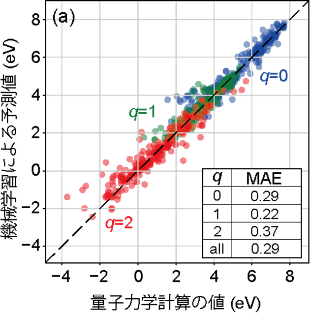 材料に潜む「欠陥」を予測する新AI技術を開発