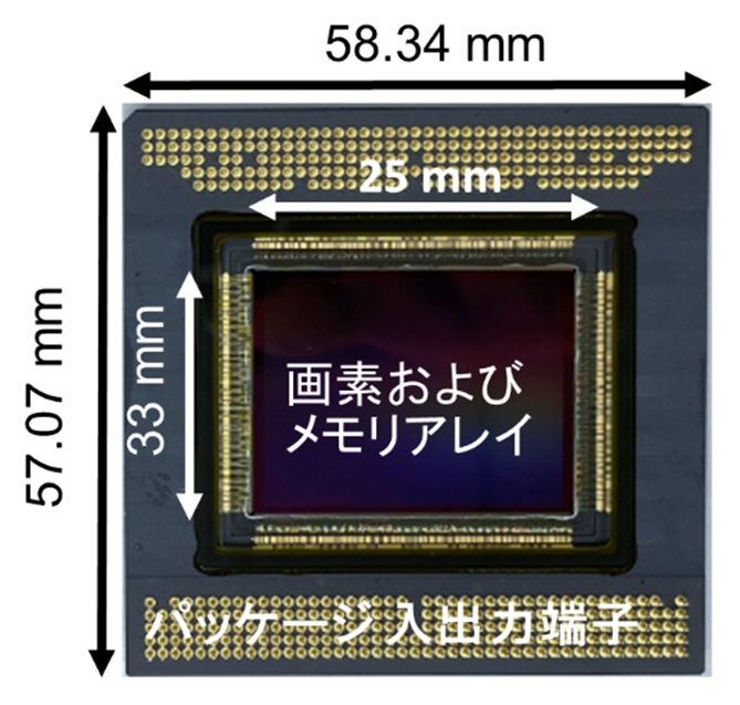 6兆画素/秒の読み出し速度のバースト型CMOSイメージセンサの開発