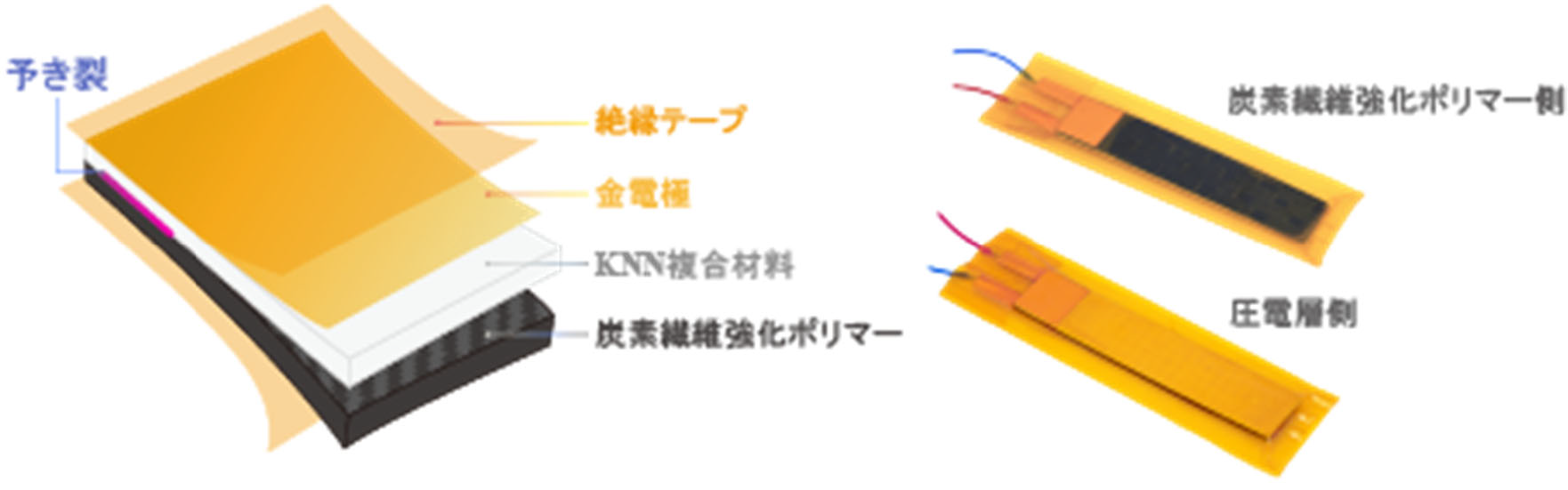 外部電源不要で航空・宇宙機器の損傷を検知