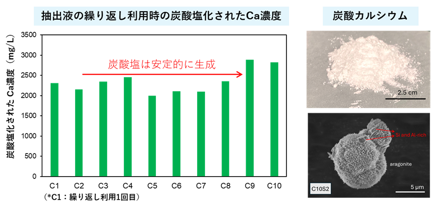 コンクリート製品工場の「脱炭素革命」