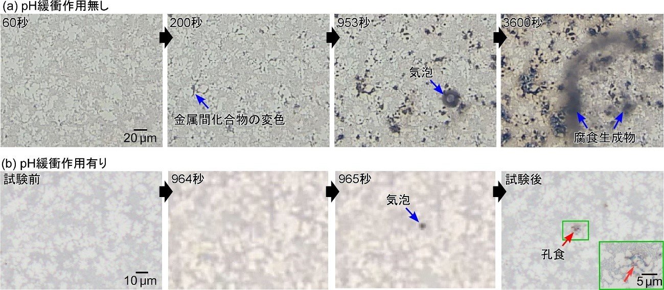 アルミニウム合金の腐食の起点を 特定するための新手法を開発