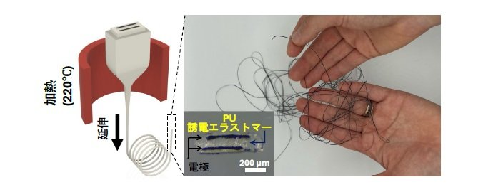 電気で動く「やわらかい糸」を開発