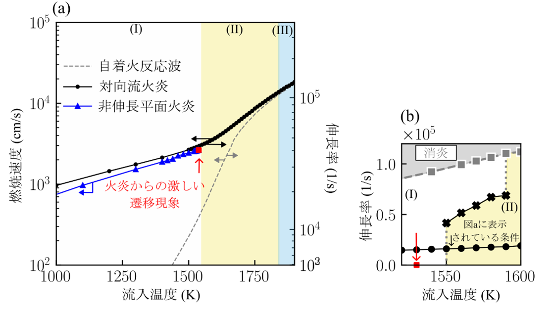 エンジンのノッキングを抑える「流れの力」を解明