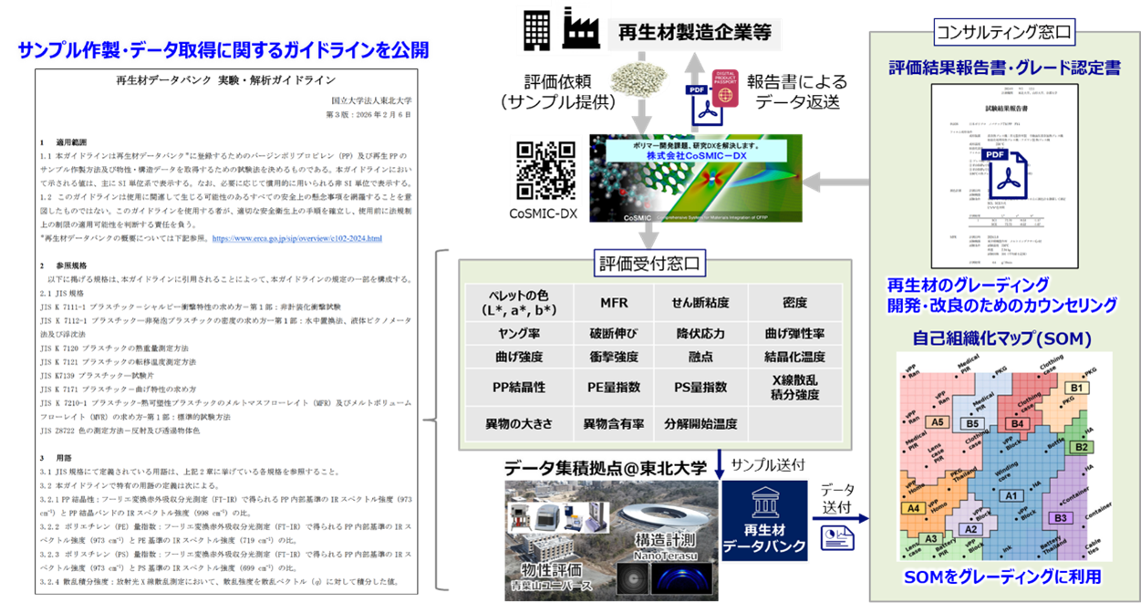 再生プラスチックの循環利用を支える品質評価基盤を整備