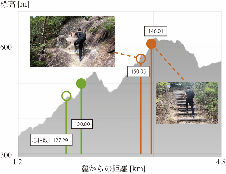 トレッキングポールの使い方、坂道の高さで変わる