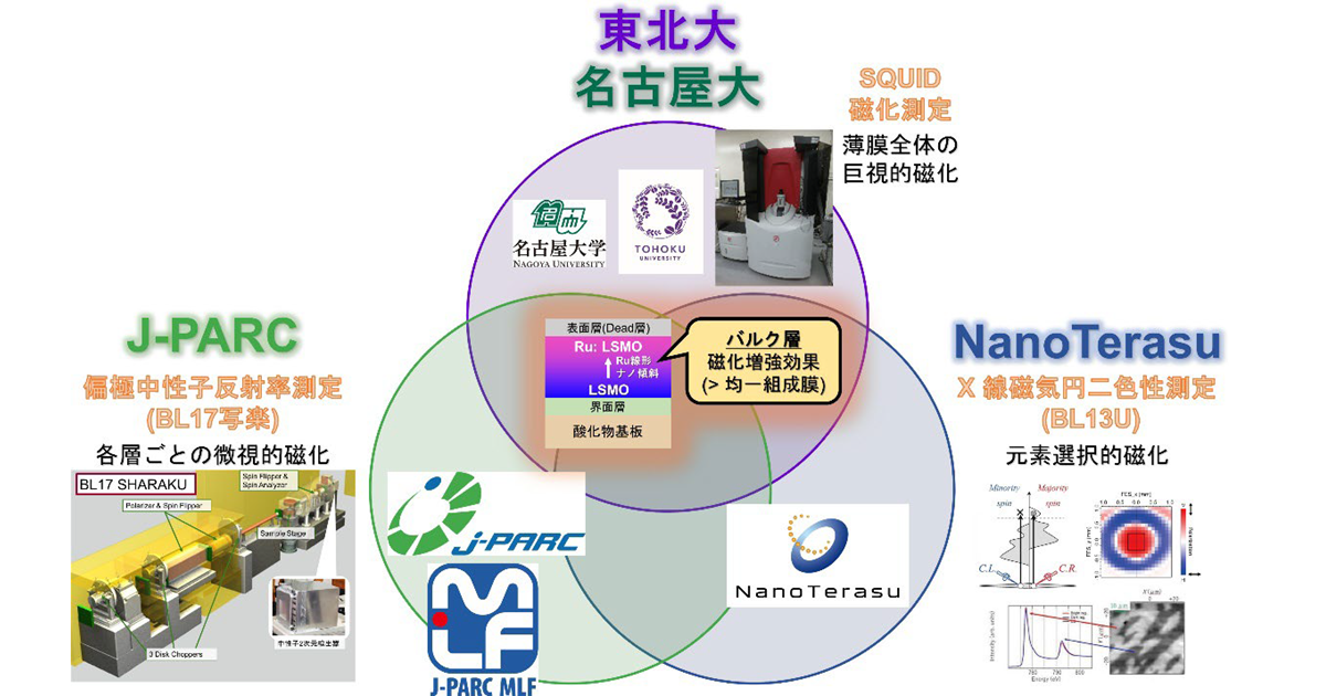 情報の安定性と信号強度の両立を実現