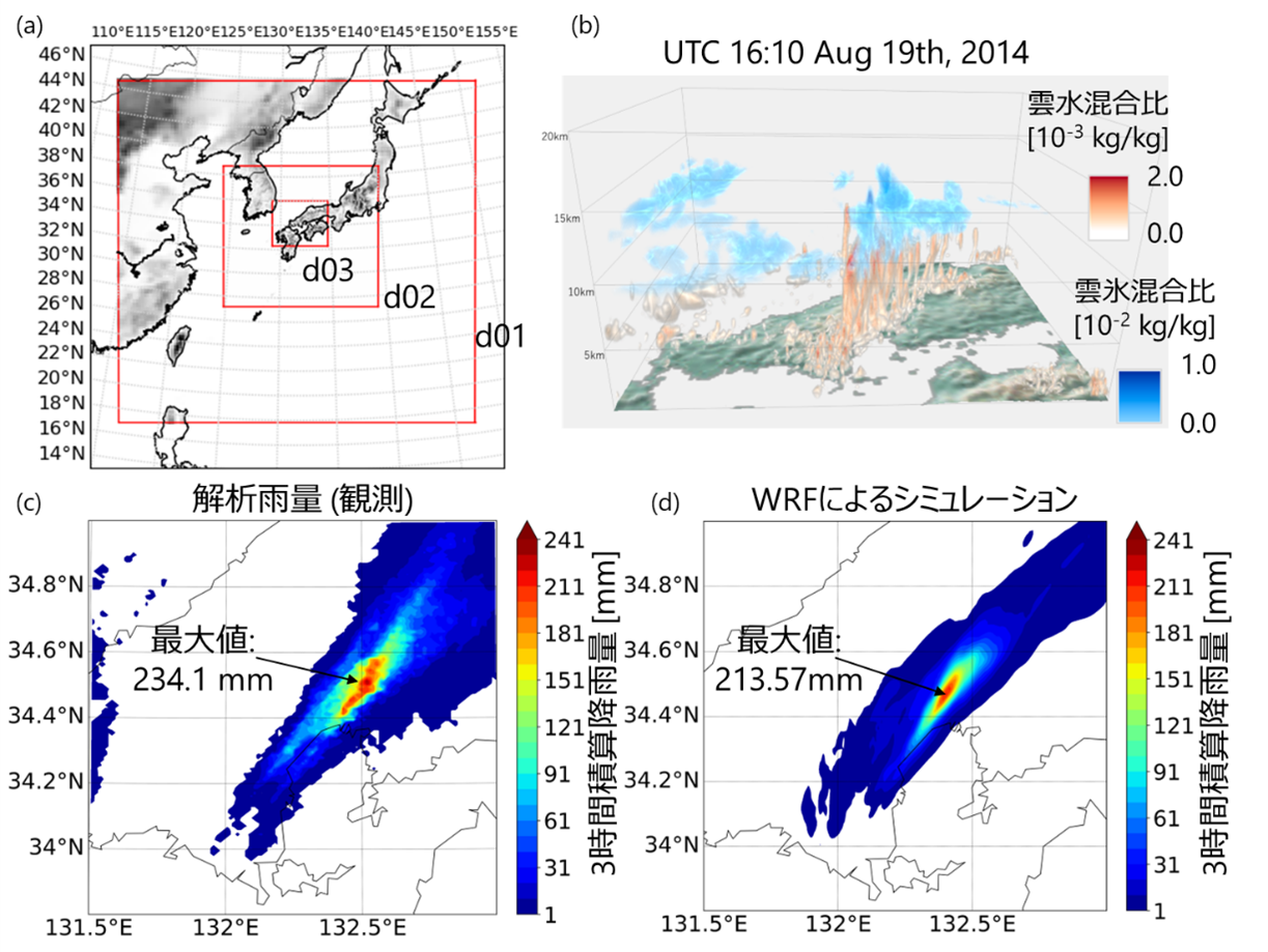線状降水帯による集中豪雨を人為的に分散