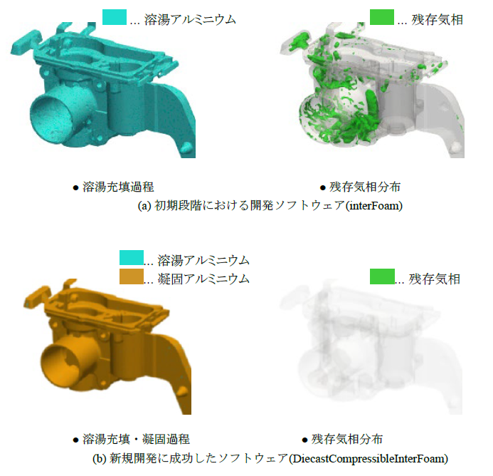 スーパーコンピューターによるシミュレーションで 鋳巣発生部位の時系列予測に成功