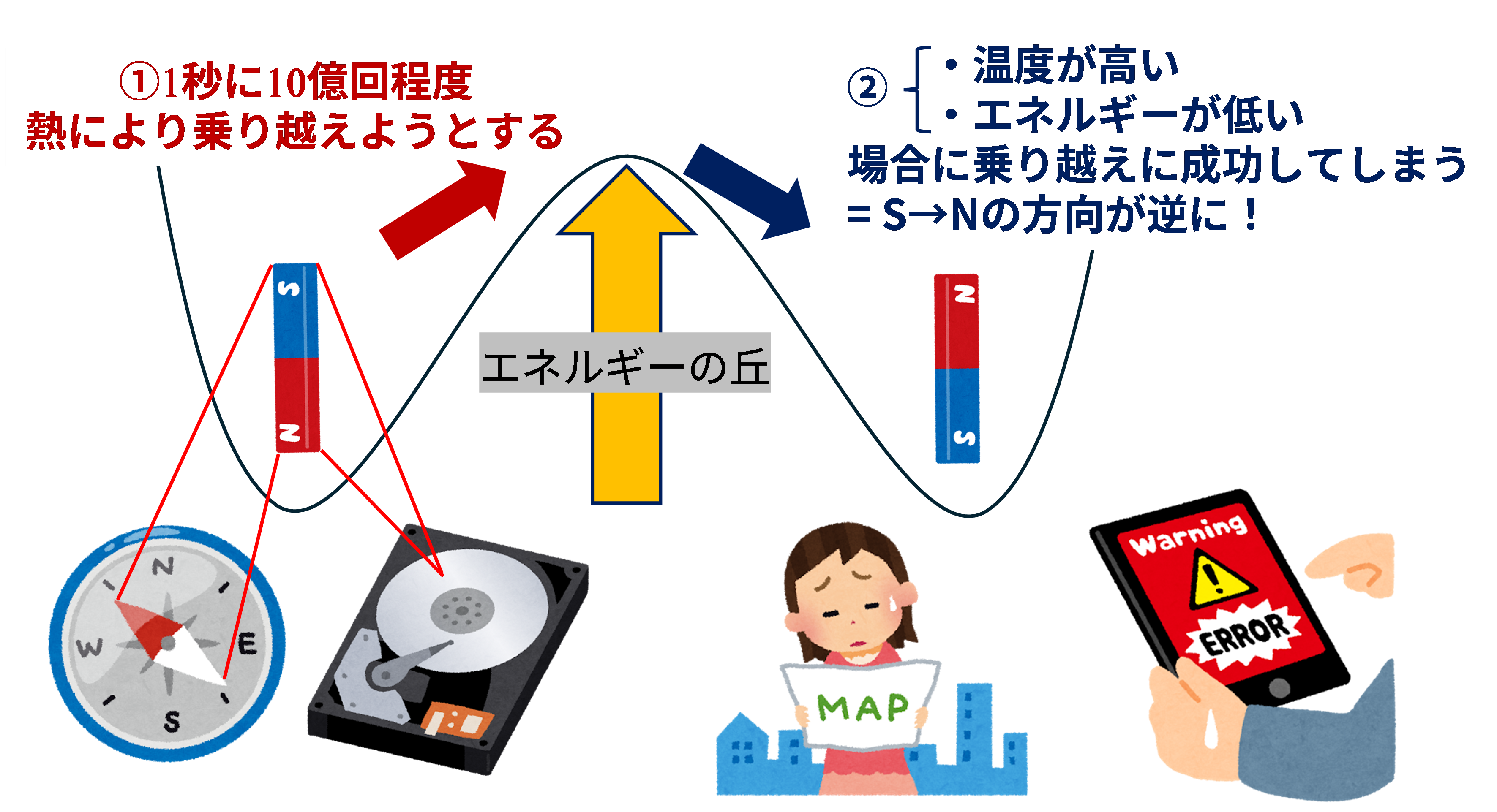 70年間測定できなかった磁石の「反転試行時間」を初めて決定