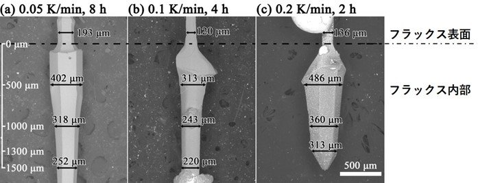 ウルトラワイドバンドギャップ半導体基板実用化への道を拓く