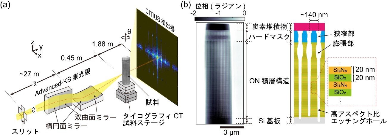 高アスペクト比エッチングホールの非破壊三次元観察を実現